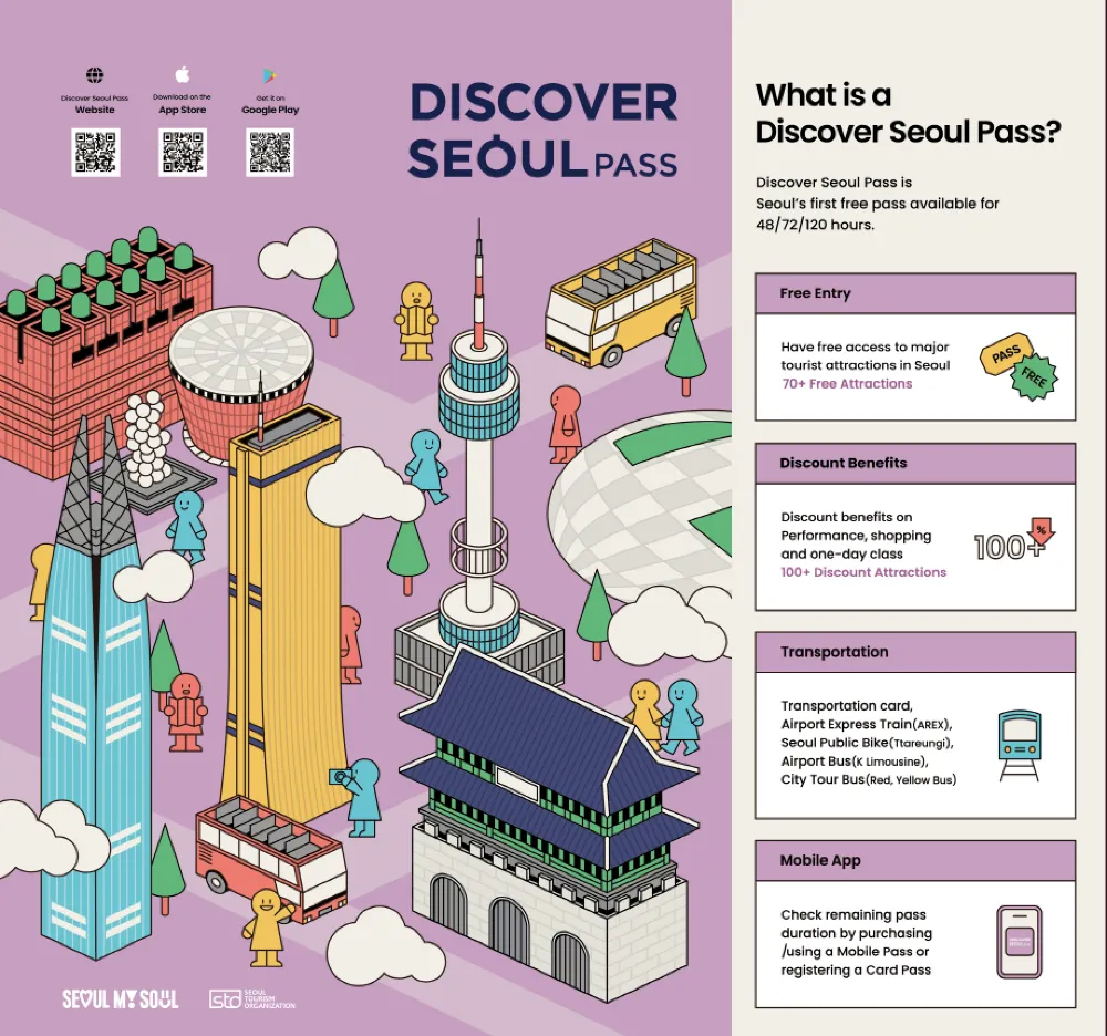 Discover Seoul Pass (48/72/120 Hour) - Photo 1 of 9